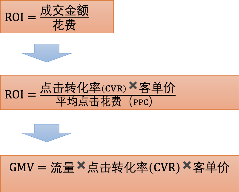 产品经理，产品经理网站